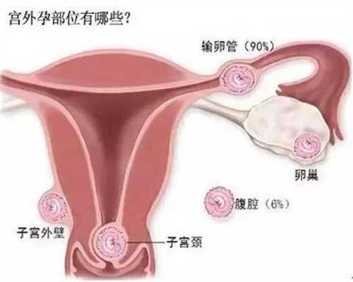 哪里有好的合法代孕_怀孕吃辣的对胎儿有影响吗